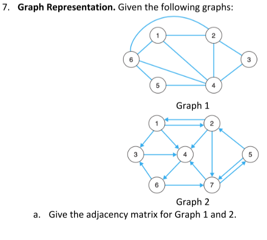 Solved 7. Graph Representation. Given the following graphs: | Chegg.com