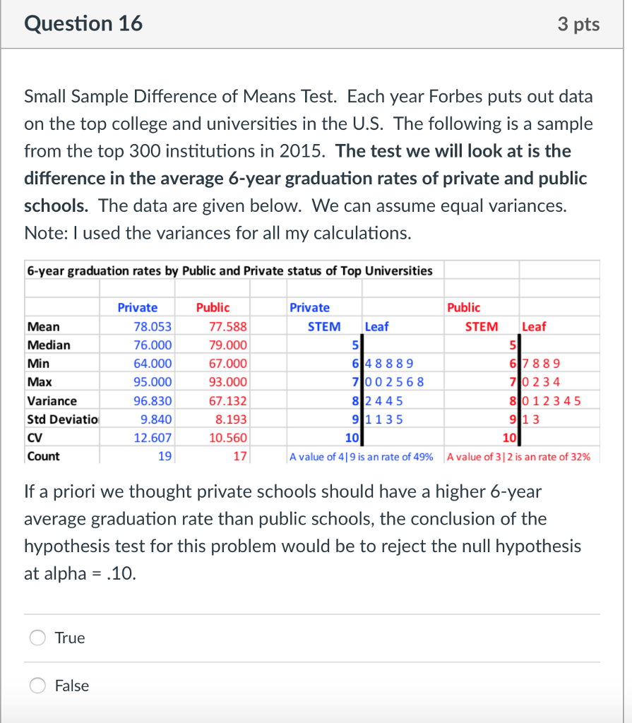 Solved Small Sample Difference of Means Test. Each year