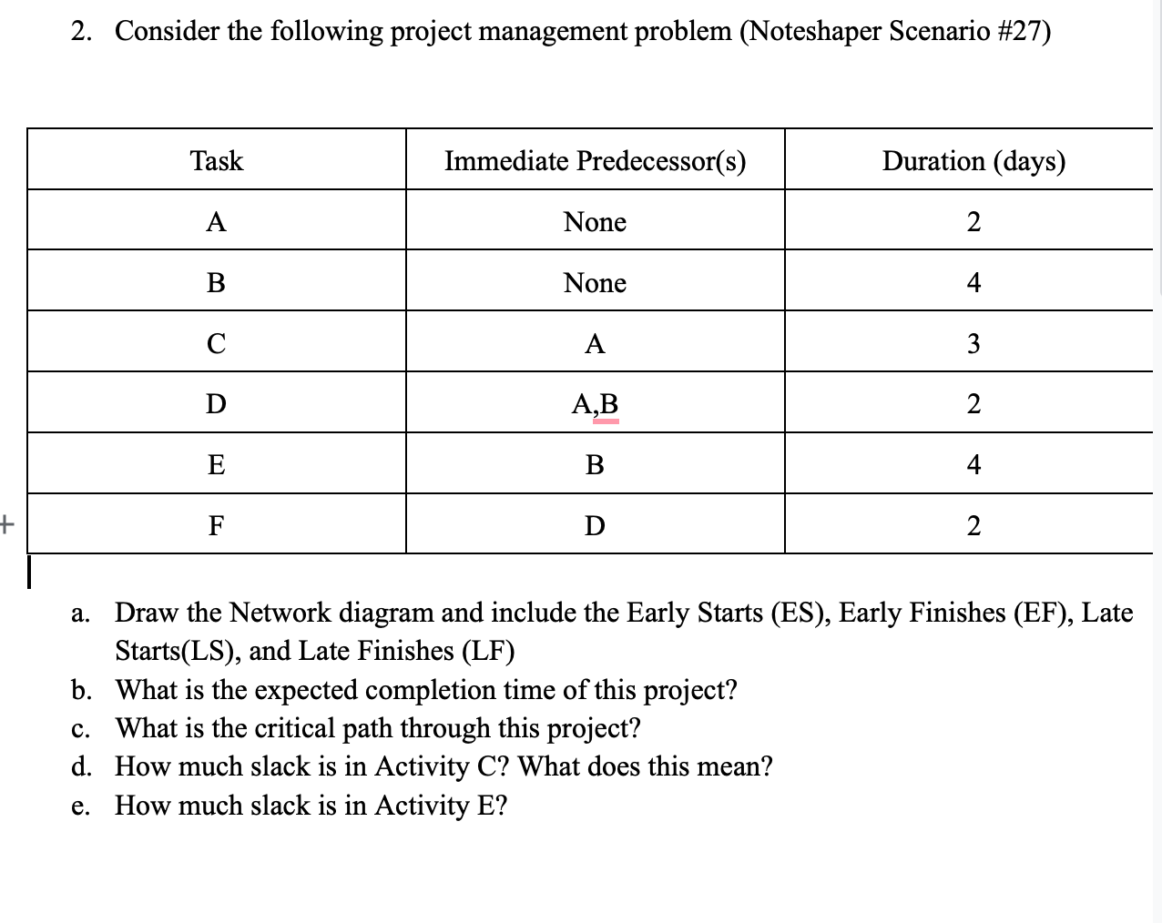 solved-2-consider-the-following-project-management-problem-chegg