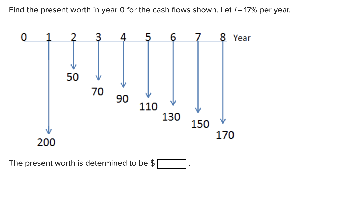Solved Find the present worth in year 0 for the cash flows | Chegg.com