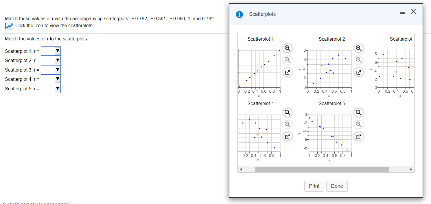 Solved Х Scatterplots Match these values of r with the | Chegg.com