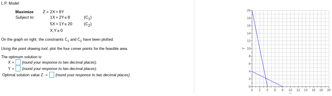 Solved L P Model Maximize Subject To Z 2x 8y 1x 2 Chegg Com