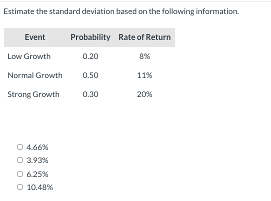 Solved Estimate The Standard Deviation Based On The 