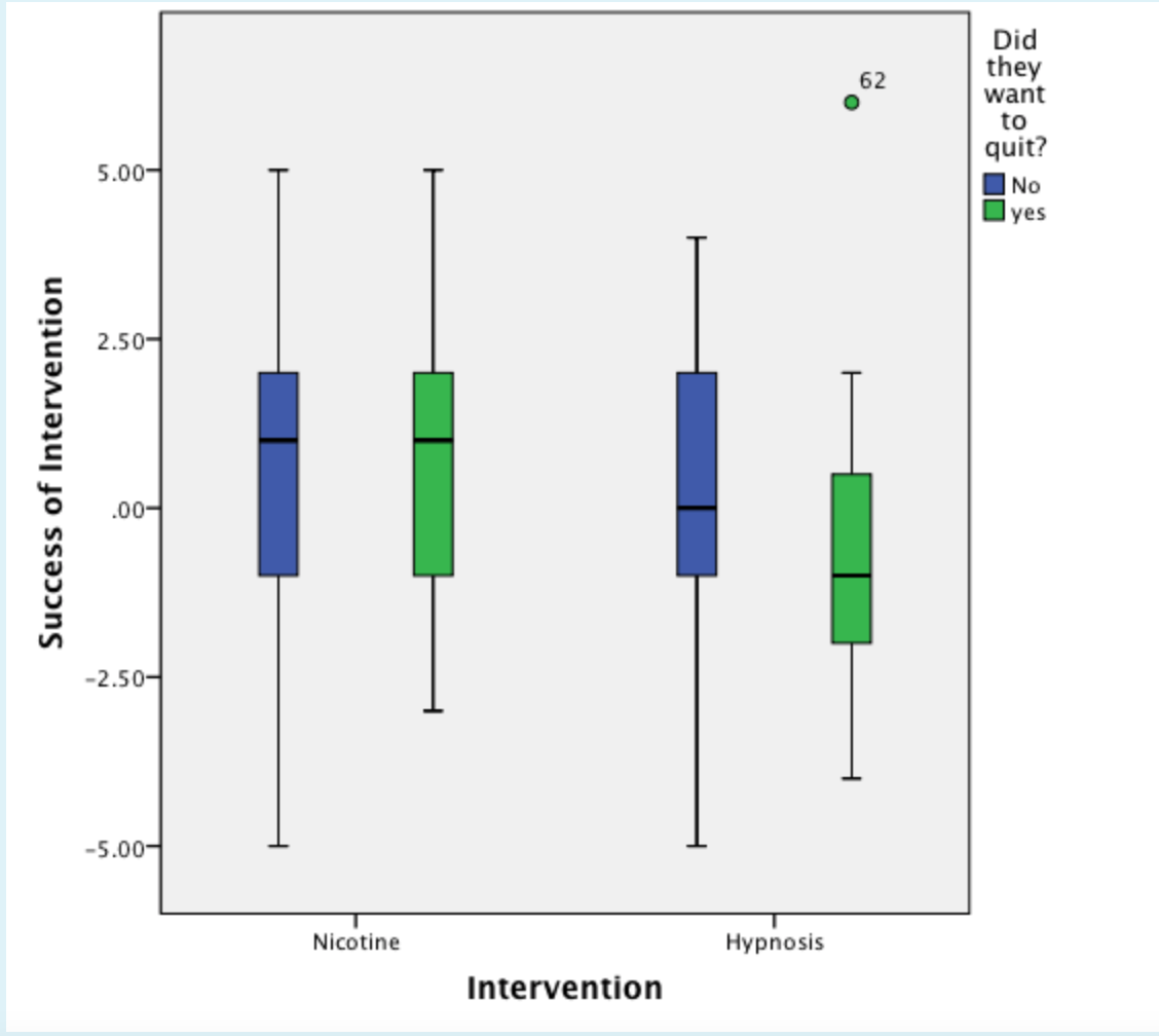 Solved What is the graph below known as? Select one: a. | Chegg.com
