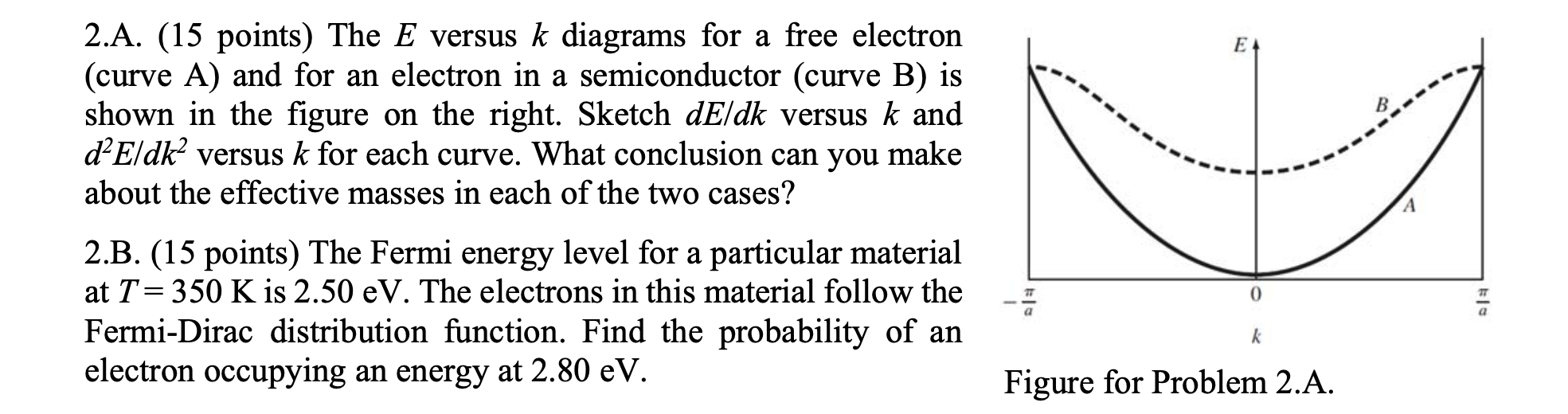 Solved 2.A. (15 points) The E versus k diagrams for a free | Chegg.com