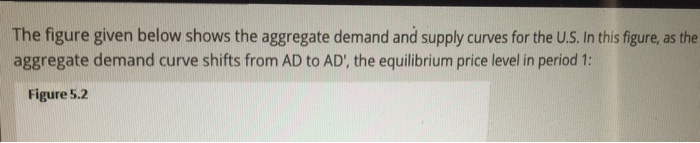 Solved The figure given below shows the aggregate demand and | Chegg.com