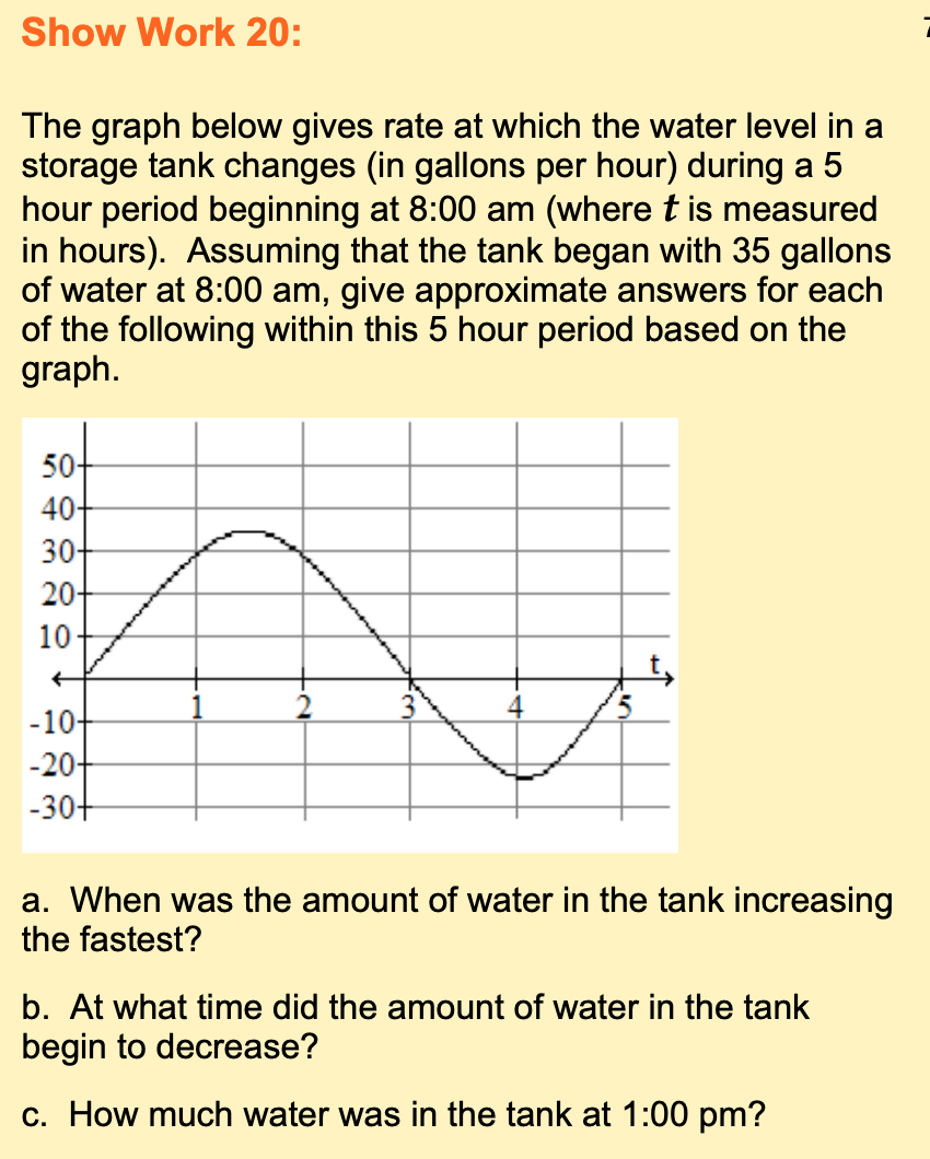 Solved Show Work 20: The graph below gives rate at which the | Chegg.com