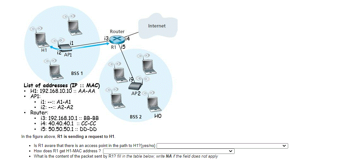 Solved Internet Router i3 X 14 R1 i5 i1 H1 i2 AP1 BSS 1 . . | Chegg.com