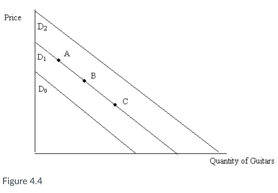 Solved 1. When a supply curve is drawn, which of the | Chegg.com