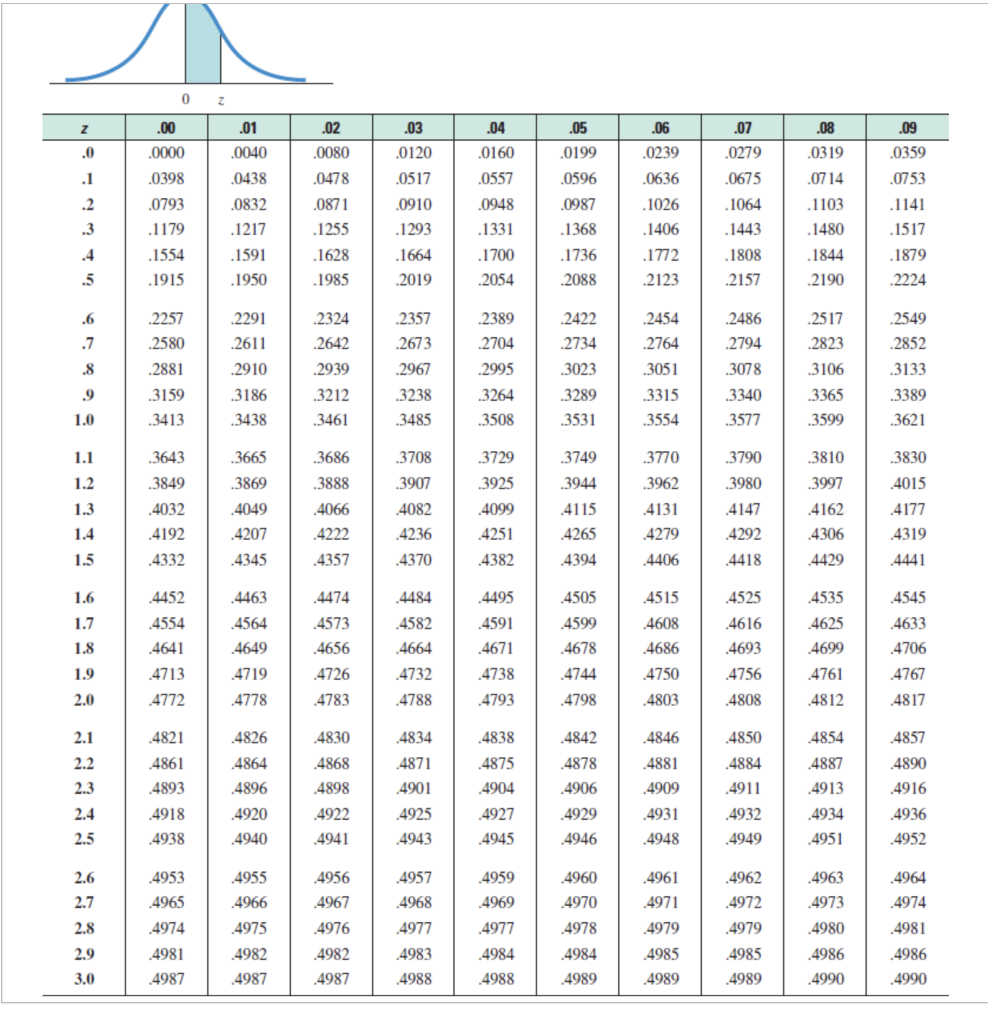 Scoring Distribution From 1950 to 2019