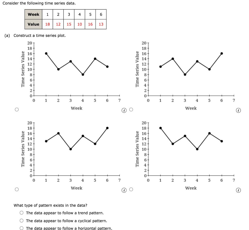 Solved Consider the following time series data. Week 1 3 5 6 | Chegg.com