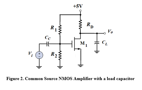 Figure 2. Common Source NMOS Amplifier with a load capacitor