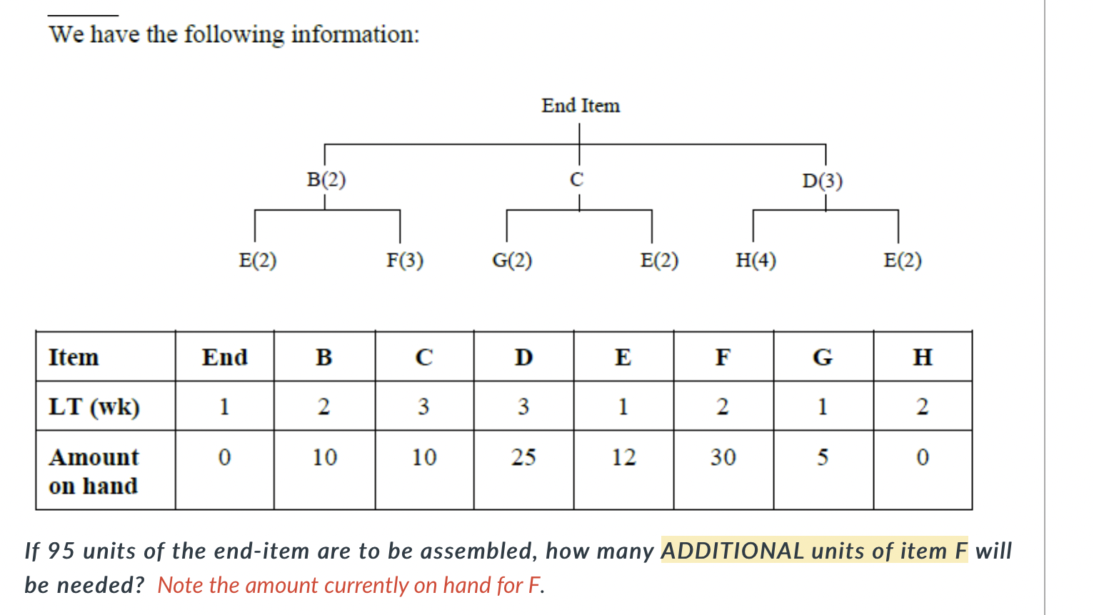 Solved We have the following information: End Item B(2) D(3) | Chegg.com