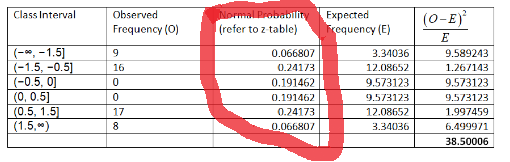 Solved How Do You Create Probabilty Normal Distribution Like | Chegg.com