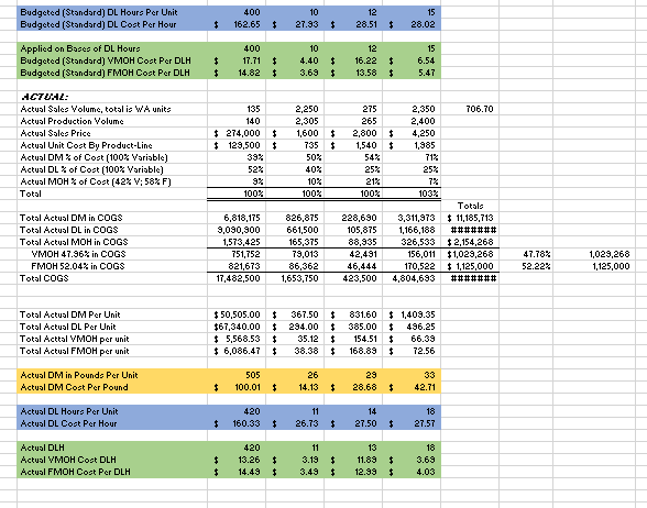 Task #1 By Product-Line Profitability Report Economy | Chegg.com