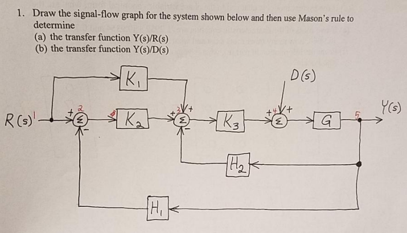 Solved 1. Draw the signal-flow graph for the system shown | Chegg.com