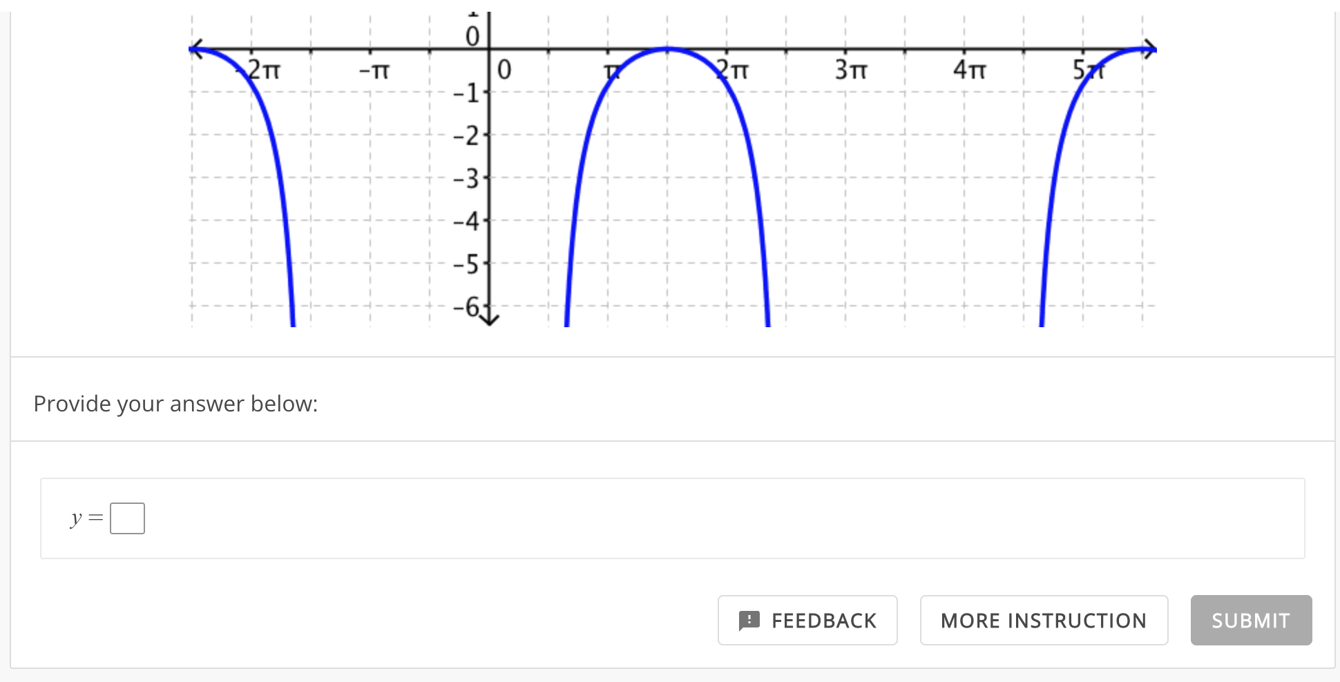 graphing-sine-cosine-cosecant-secant-tangent-cotangent-complete