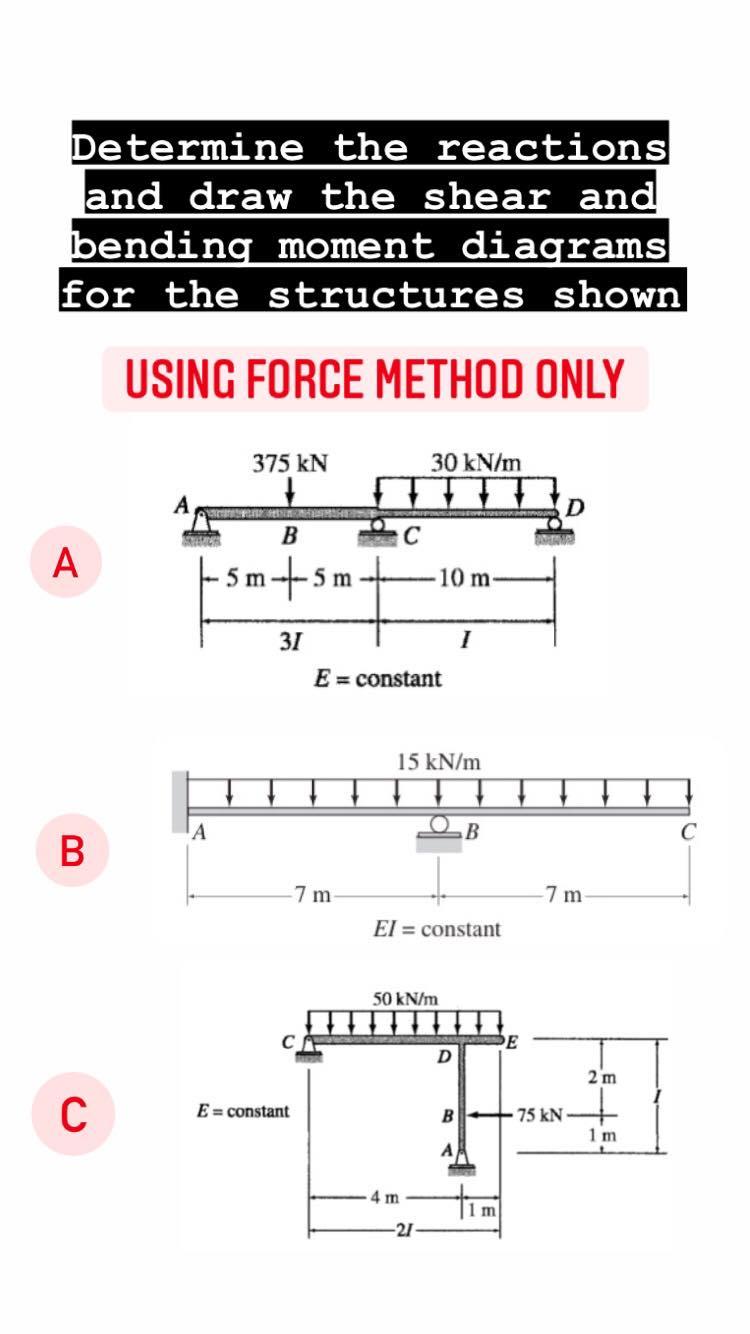 Solved Determine The Reactions And Draw The Shear And | Chegg.com