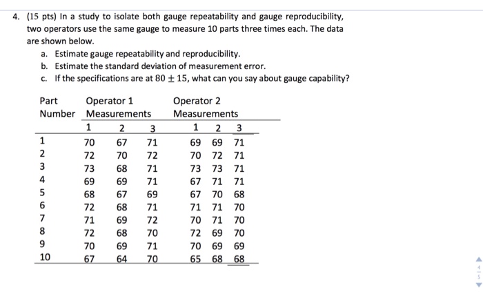 Solved In A Study To Isolate Both Gauge Repeatability And | Chegg.com