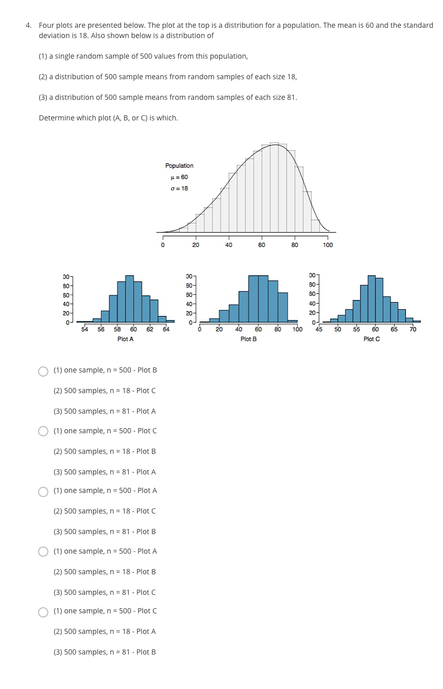 Solved 4. Four plots are presented below. The plot at the