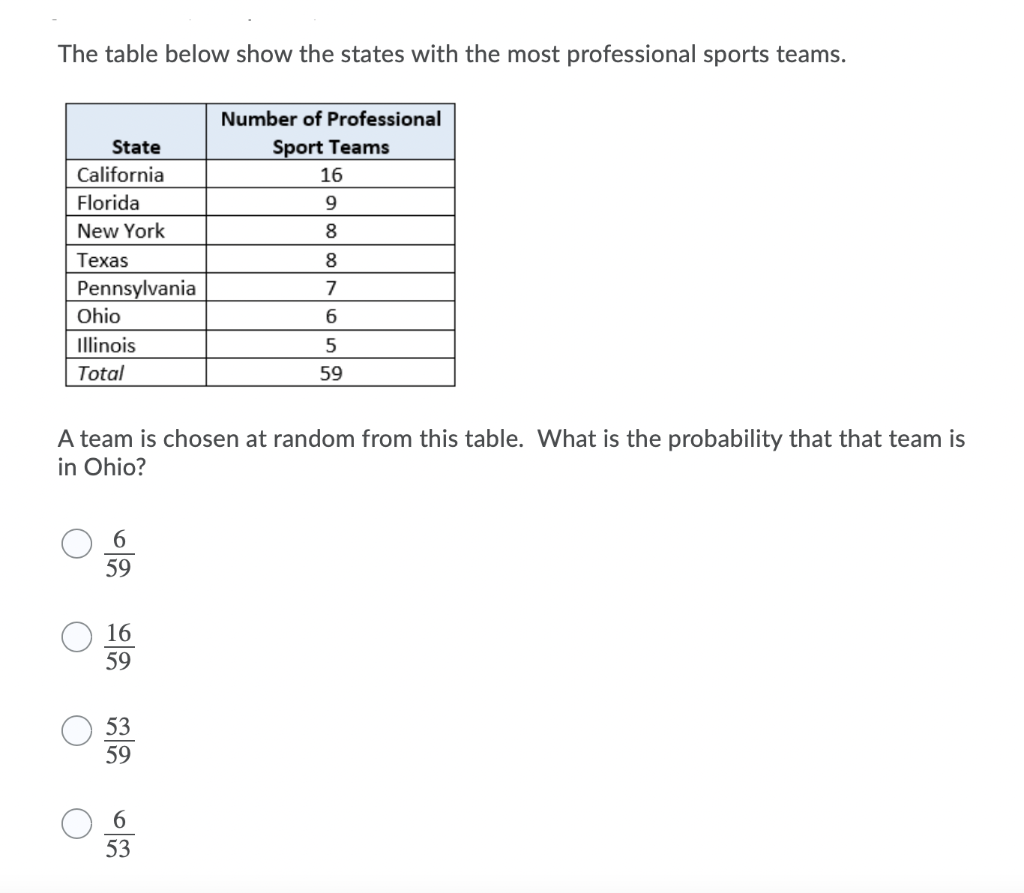 Solved The table below show the states with the most