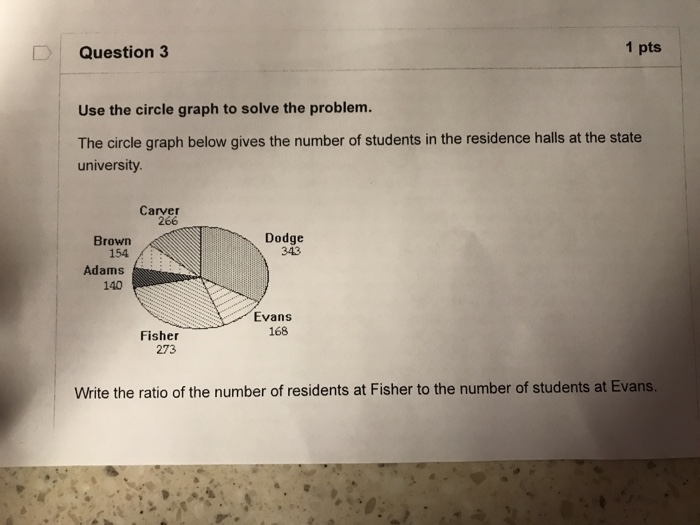 Solved Question 3 1 pts Use the circle graph to solve the | Chegg.com