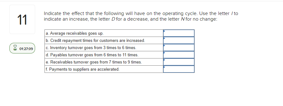 Solved Indicate the effect that the following will have on | Chegg.com
