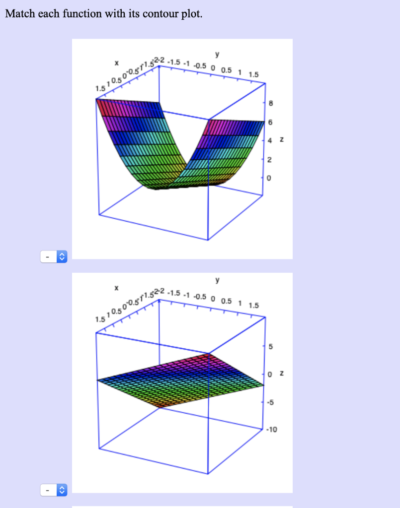 Solved Match each function with its contour plot. -1.5 -1 | Chegg.com