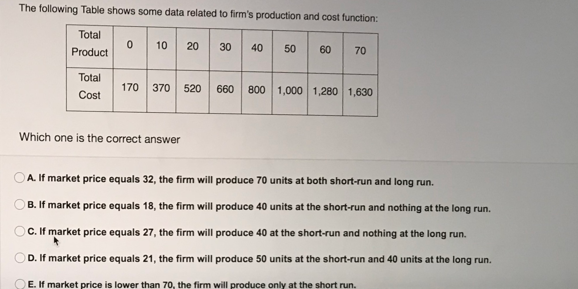 Solved The following Table shows some data related to firm's | Chegg.com