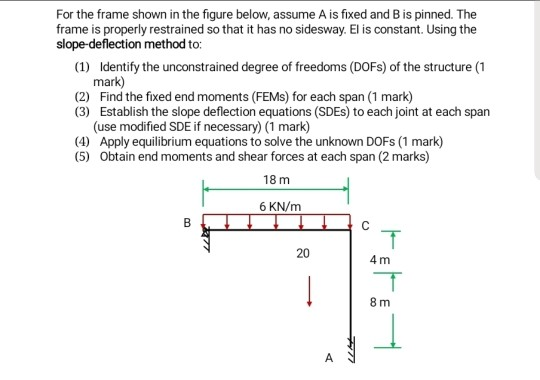 Solved For the frame shown in the figure below, assume A is | Chegg.com