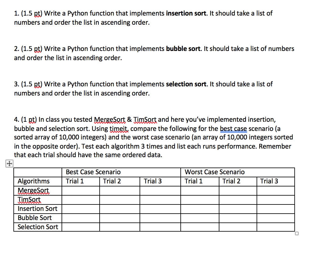 solved-here-is-the-code-for-mergesort-python-program-for-chegg