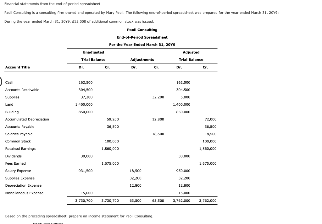 solved-financial-statements-from-the-end-of-period-chegg