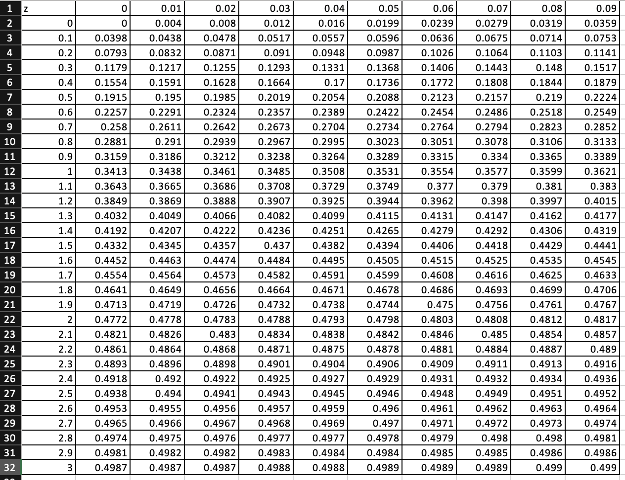 Solved For a standardized normal distribution, determine a | Chegg.com