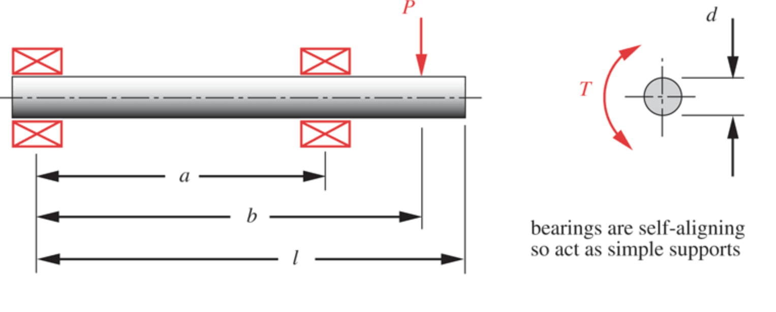 Solved Determine the maximum deflections in torsion and in | Chegg.com