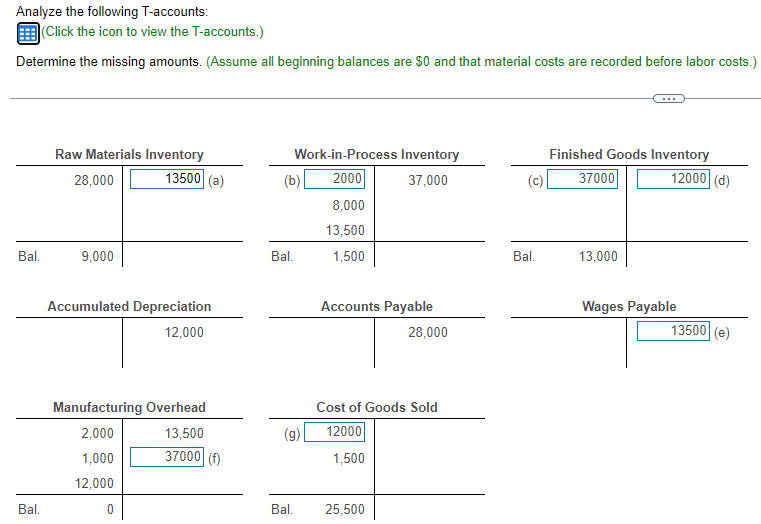 Solved Analyze the following T-accounts: (Click the icon to | Chegg.com