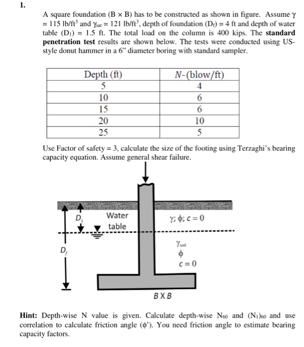 Solved A Square Foundation (B × B) Has To Be Constructed As | Chegg.com