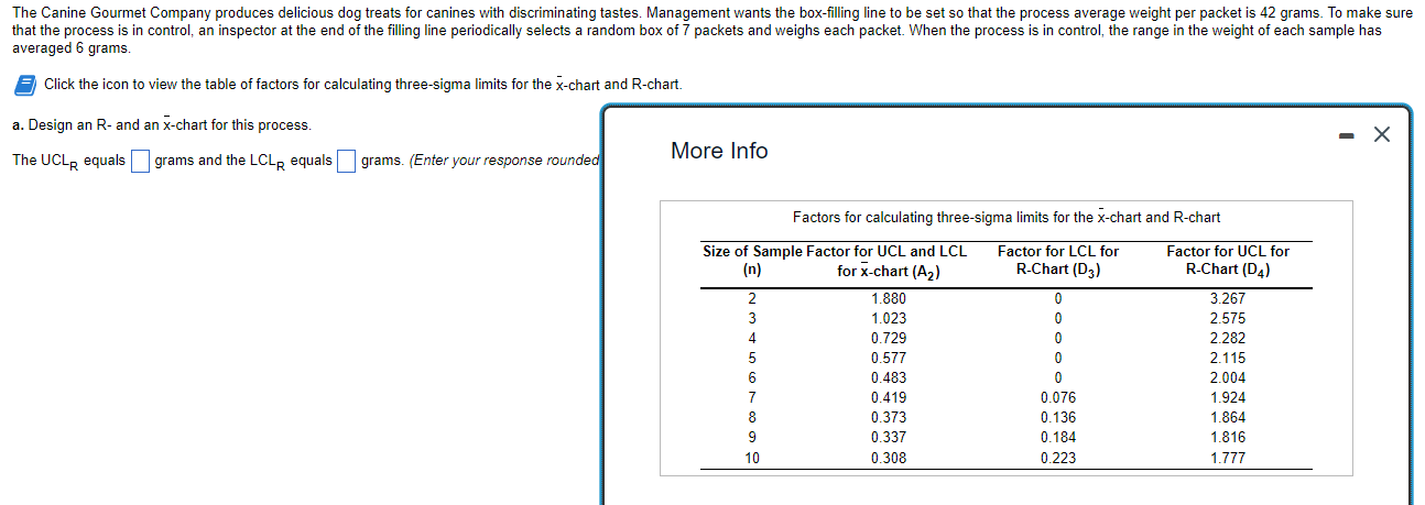 Solved averaged 6 grams. Click the icon to view the table of | Chegg.com