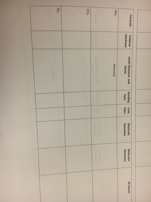 Solved Formula Valence NH3 PCI3 PFs Lewis Structure and | Chegg.com