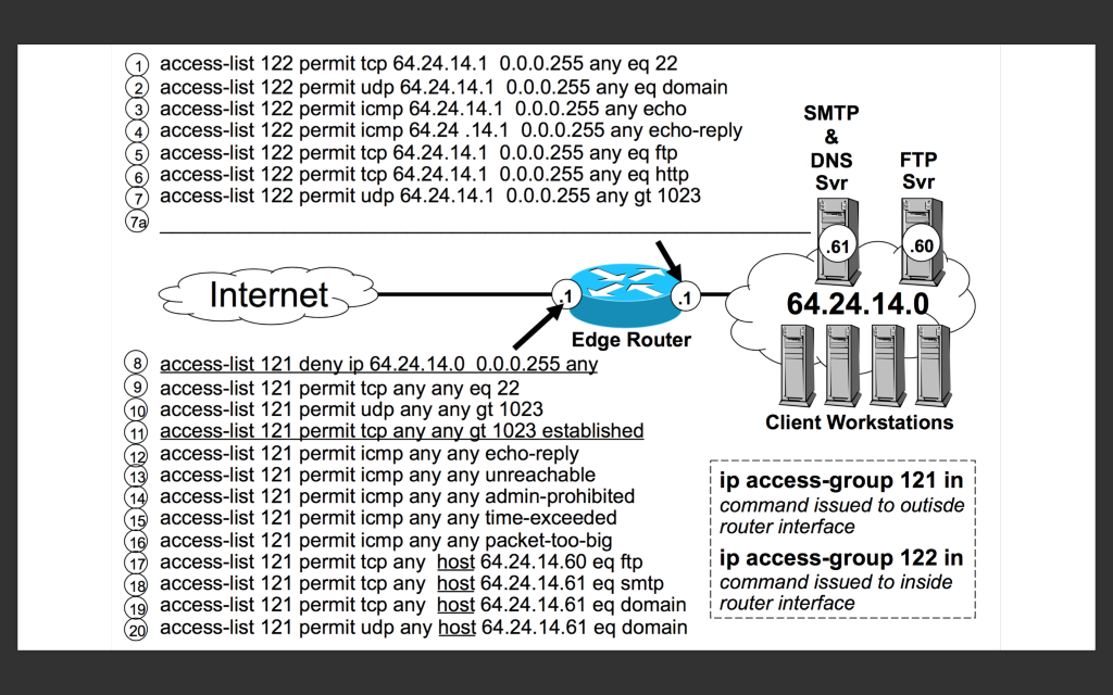 access list 101 permit tcp any any eq www