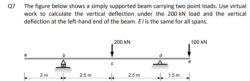 Solved Q7 The figure below shows a simply supported beam | Chegg.com