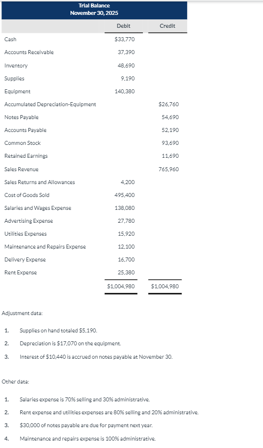 Solved Adjustment data 1. Supplies on hand totaled 5,190.