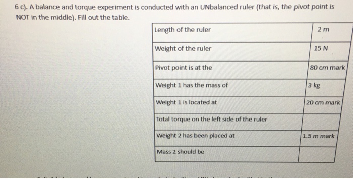 Solved 6 c). A balance and torque experiment is conducted | Chegg.com