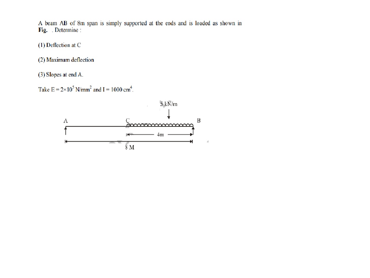 A beam AB of 8 m ﻿span is ﻿simply supported at ﻿the | Chegg.com