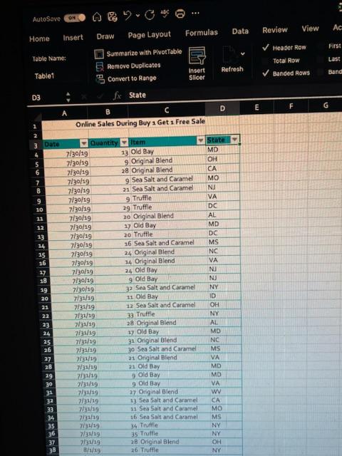 Solved 19. Display the table Total row. a. Display the total