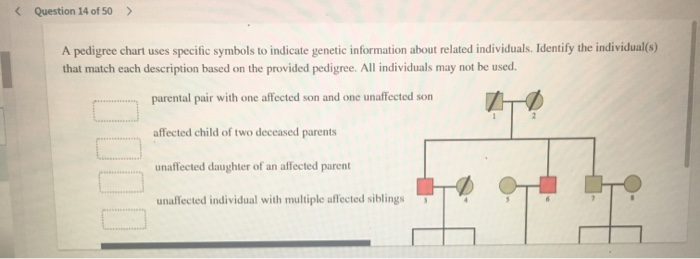 What Kinds Of Information Are Found On A Pedigree Chart