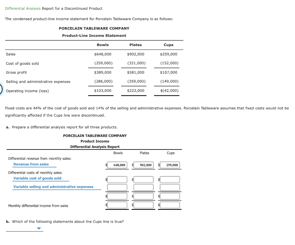Solved Differential Analysis Report for a Discontinued