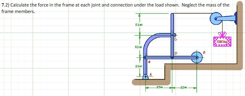 Solved 7.2) Calculate the force in the frame at each joint | Chegg.com