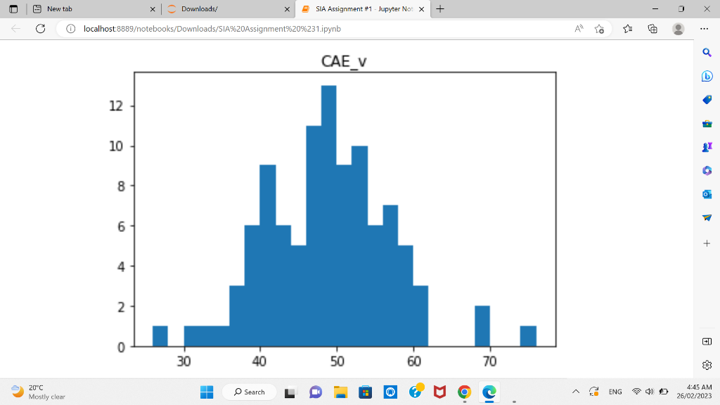 Solved What is the shape of the graph? is it right skewd / | Chegg.com