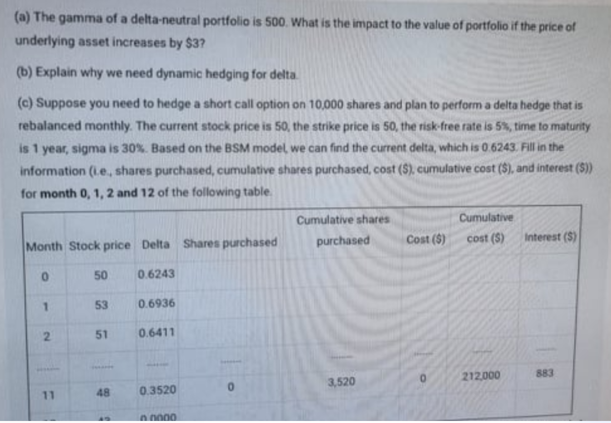 (a) The gamma of a deltaneutral portfolio is 500.