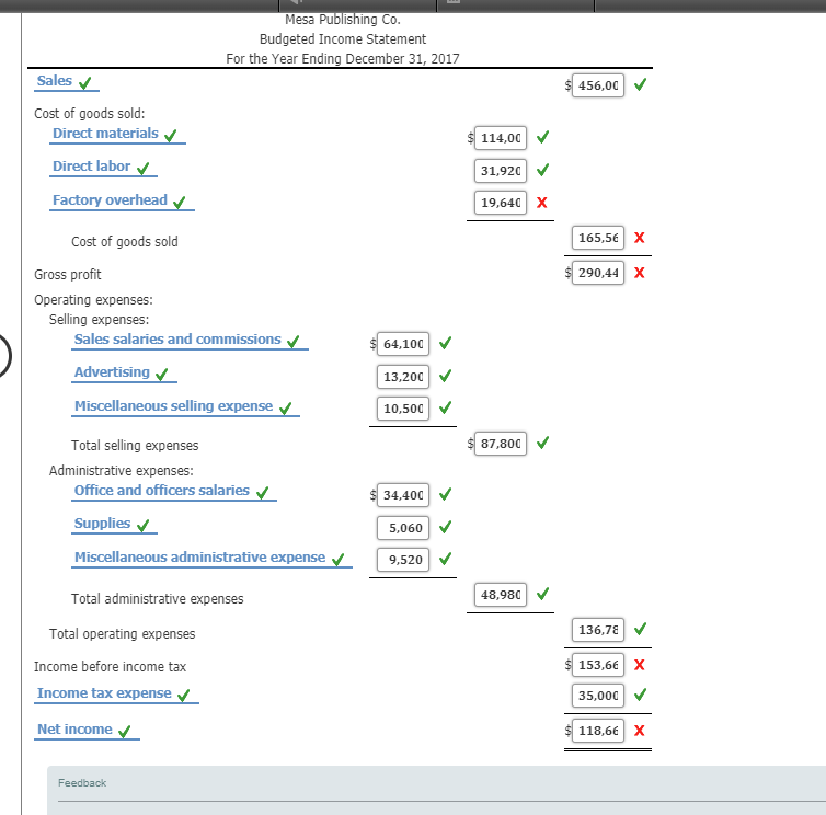 Solved udgeted Income Statement and Balance Sheet a | Chegg.com